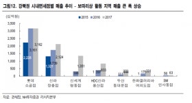 SNS서 물건파는 中 웨이상 시장 120조원…韓 면세점 화장품 고성장