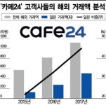 韓vs日 패션 주도권 역전‥국내 1人 창업 패션몰 일본 시장 점령