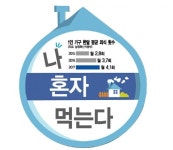 [新인류-외식族②]맥모닝-편의점 도시락-배달음식으로 끝난 매화씨의 하루 食