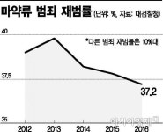 0.03g에 교도소 들락날락할 건가요
