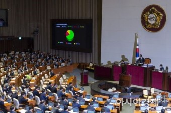 [포토] 정부 추경안, 국회 본회의 통과