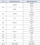 전국 18곳 우체국에서 환전할 수 있다
