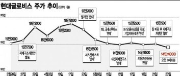 현대차그룹, 복잡해진 '개편안 방정식'