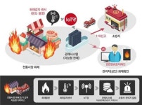 장애인 주차구역에 양심불량 주차 68% 줄인 비결