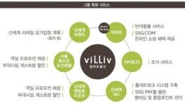 이마트·스타필드 짓던 신세계건설, 아파트에 눈길…주택사업 진출 속도