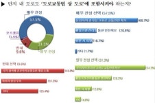 아파트 단지 보행안전 위험…도로교통법상 도로 포함시켜야