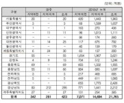 조달청, 서울남부지법 별관 신축 등 49건 공사입찰