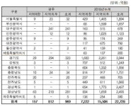 조달청, ‘국도 42호 정선~북면’ 시설개량 등 35건 공사입찰