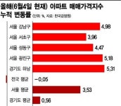 부동산 하남 東風