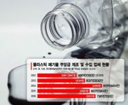 플라스틱 부담금에 속타는 中企…목소리 못낸 중기부