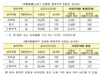 월 임대료 10만원대 행복주택 8000여가구 입주자 모집