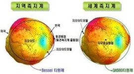 대전, 세계측지계 미등록 ‘67필지’ 신규 등록·좌표변환