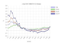 다시 뛰는 서울 강남 집값