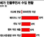 [인플루언서 명암①] 팔로워가 고객…수입 억소리 희망직업 1순위