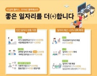[2019예산안]일자리 예산 22% 증가한 23.5兆…역대 최대