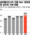 1만 가구 헬리오시티 송파구 대장주 되나…일대 전세價도 상승세