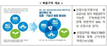 산업단지 편의시설 대폭 확충…PC방·펍·사우나 생긴다