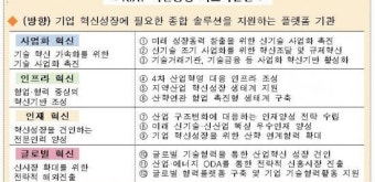 KIAT, '혁신성장 협의체' 발대식 개최…中企지원 본격화