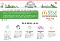 맥도날드, 사회적 책임 캠페인 ‘스케일 포 굿’ 인포그래픽 발행