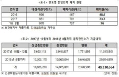 의료 감염관리 부실…환자안전 전담인력 배치율 76%에 그쳐