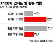 카이맥스성남.광주지사 | [지역화폐 전성시대]원화(￦)만 있다구요?…'매출효자' 전국 56개 화폐가 대체