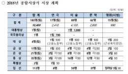 근로복지공단, 근로자문화예술제 종합시상식 개최