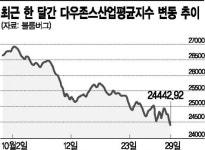 무역전쟁 불안 가중…추락하는 美증시, 비관론 고개