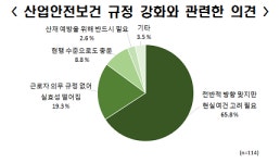 화학물질 제출 의무화 '산안법 개정안', 재계 