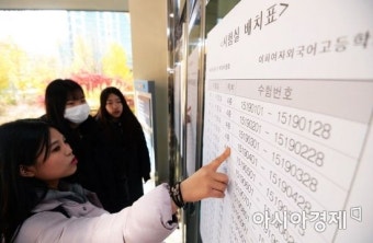 수능 예비소집일, 