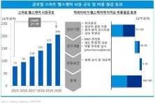케이엠피헬스케어매니지먼트 | 삼정KPMG "스마트헬스케어 시장 표준화기술 확보해야"