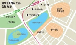 잠실 롯데월드몰 생기자, 방이동 먹자골목도 살아났다
