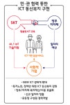 SK텔레콤연구원구내매점 | SKT 대리점, 복지·취업 지원센터로 변신한다