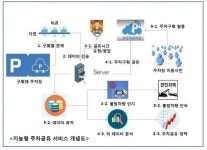관악구 생활밀착형 스마트시티 본격 시동