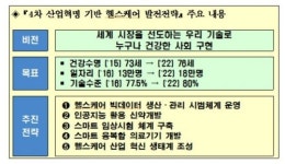 헬스케어 빅데이터 표준화…개인 동의 전제로 연구 활용