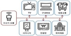 통신망 죽어도 방송망으로 재난경보 받는다