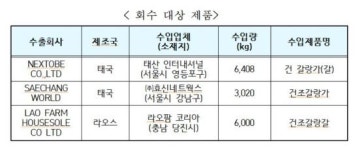 식용불가 흑생강, 수입 갈랑가 둔갑…식약처 회수조치