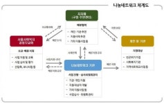 용산구, 2019년 나눔네트워크 지원 사업 펼쳐