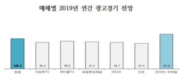 경기한파?.. 내년 광고시장 훈풍