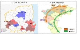 경북 경주·충북 오송 등 지역거점 개발…10년간 2조7000여억원 투입