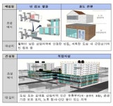 정부, 도시재생지역 상생협력상가 공급 추진