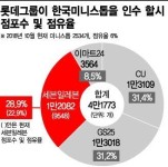 롯데, 미니스톱 인수 스톱 하나