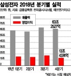 이재용, 새해 ‘현장경영’ 이유 있었다