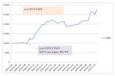 아난티, 경협주 대장 등극…짐 로저스 이름값 1조?