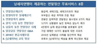연말정산에 대한 궁금·상식·꿀팁 정보를 한번에