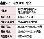 NH證·미래대우, 홈플러스리츠 반씩 총액인수