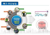 성동구, 스마트시티 특구 된다