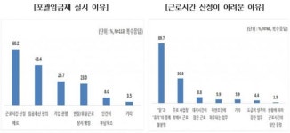 한경연 포괄임금제 원칙적 금지 신중해야