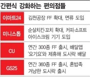 편의점으로 옮겨 간 신선식품 경쟁…대형마트 못지 않네