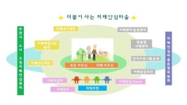 부천시, 3개 치매센터 권역별 1곳씩 치매안심마을 조성