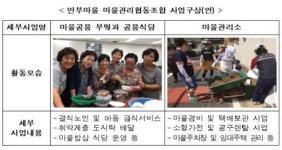 도시재생 뉴딜 첫 마을관리협동조합 인천 만부마을